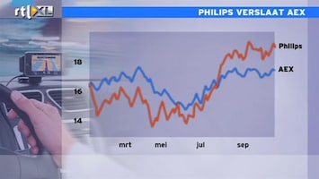 RTL Z Nieuws 09:00 Philips verslaat AEX