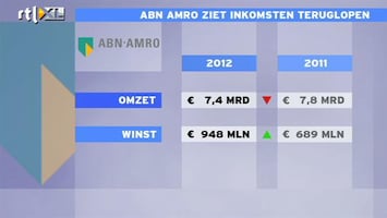 RTL Z Nieuws Forse winstdaling ABN ex eenmalige posten