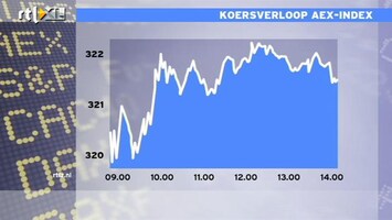 RTL Z Nieuws 14:00 Recordwinst GM: sterk herstel sinds faillissement in 2009