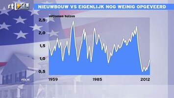 RTL Z Nieuws 16:00 nieuwbouw VS nog niet opgeveerd