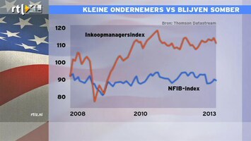 RTL Z Nieuws 14:00 Kleine ondernemers VS blijven somber