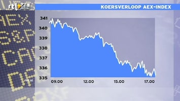 RTL Z Nieuws 17:00 uur: Verliezen AEX doen denken aan begin bankencrisis