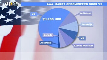 RTL Z Nieuws 14:00 S&P dreigt met kredietverlaging Amerika, ook bij verhoging plafond