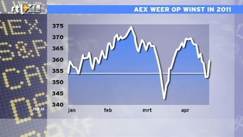 RTL Z Nieuws 17:30 uur: AEX weer op jaarwinst, maar zeer onzekere tijden belegger