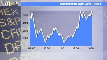 RTL Z Nieuws 13:00 Slechte dag op de beurs