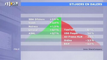 RTL Z Nieuws 16:00 TomTom lager door storingen met GPS ontvangst