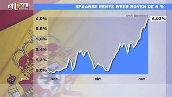 RTL Z Nieuws 'Het is één grote puinhoop in Zuid-Europa'