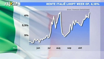 RTL Z Nieuws 14:00: Italiaanse rente loopt fors op, 6,18%