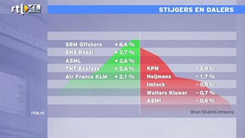 RTL Z Nieuws 13:00 Een mooie dag op de beurs: Roland analyseert