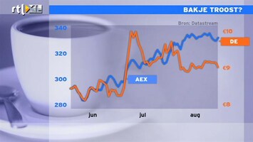 RTL Z Nieuws 12:00 Aandeel Douwe Egberts: bakkie troost?