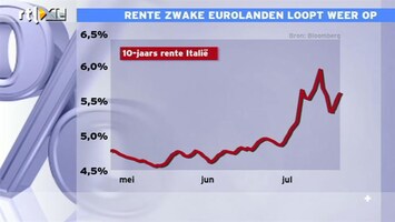 RTL Z Nieuws Rente staatsobligaties schuldenlanden stijgen flink