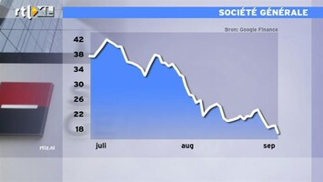 RTL Z Nieuws 09:00 Risicopremies Franse banken op niveaus van landen waarmee je niet vergeleken wilt worden