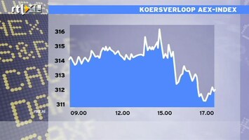 RTL Z Nieuws 17:00 Beurzen op verlies ondanks renteverlaging ECB