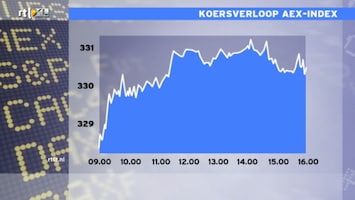 RTL Z Nieuws RTL Z Nieuws - 16:06 uur /205