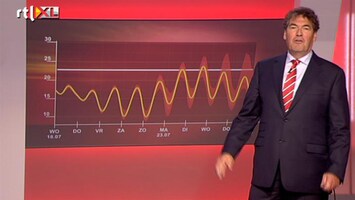 Editie NL De zomer komt eraan!