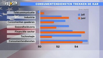 RTL Z Nieuws Consumentendiensten trekken kar wereldeconomie