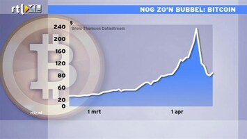 RTL Z Nieuws 11:00 'Ik wens houders van Bitcoins veel succes'