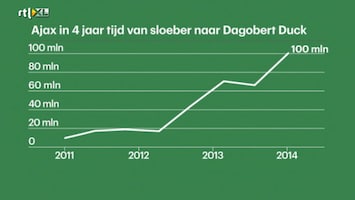 RTL Z Nieuws 15:00 uur