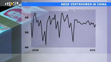 RTL Z Nieuws 09:00 Droomscenario Chinese economie