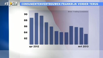 RTL Z Nieuws 11:00 Ziet er niet naar uit dat we snel flink gaan groeien