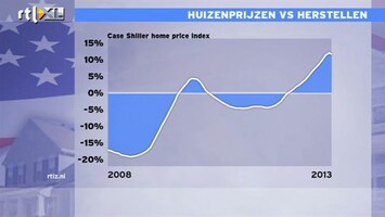 RTL Z Nieuws Behoorlijk herstel huizenprijzen VS