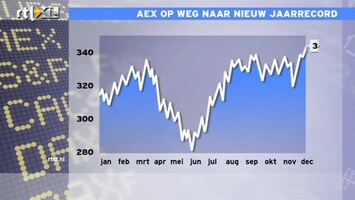 RTL Z Nieuws 17:00 Kleine fondsen voeren hogere beurs aan