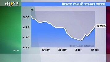 RTL Z Nieuws beursupdate 09:00 Berlusconi is niet eens grootste gevaar voor Italië