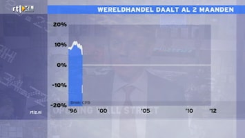 Rtl Z Opening Wall Street - Afl. 124