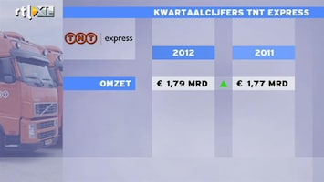 RTL Z Nieuws Bescheiden winst voor overnameprooi TNT Express