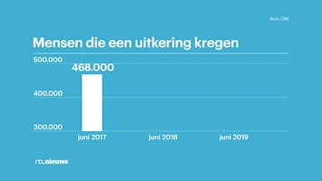 Rtl Nieuws - 19:30 Uur - 06:30 Uur