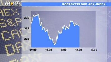 RTL Z Nieuws 13:00 Positieve dag op de beurs