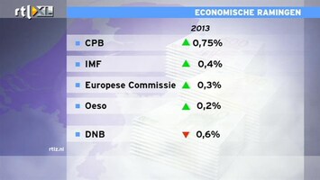 RTL Z Nieuws ABN Amro: DNB is te negatief over economie