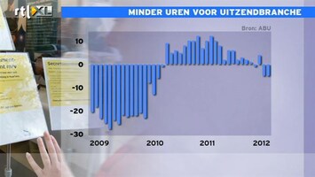 RTL Z Nieuws Recessie: minder uitzenduren