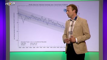 Rtl Weer - 19:55 Uur