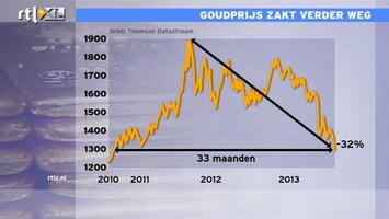 RTL Z Nieuws Bernanke drijft goudprijs omlaag