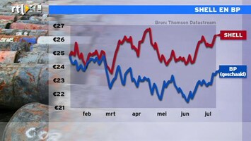 RTL Z Nieuws 12:00 Shell blijft BP verslaan op beurs