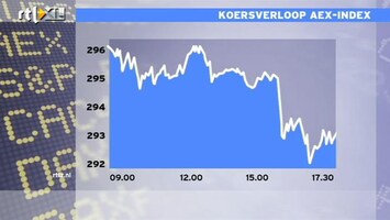 RTL Z Nieuws 17:30 AEX zakt opeens iets in de min na rustige dag op de beurs