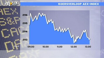 RTL Z Nieuws 13:00 Beurs houdt winst vast