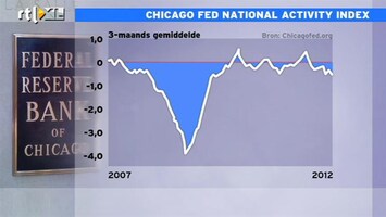 RTL Z Nieuws 15:10 Chicago Fed National Activity Index