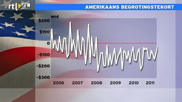 RTL Z Nieuws 12:00 Begroting VS was vanaf begin kansloze zaak voor Obama