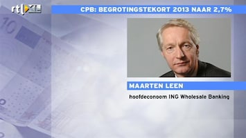 RTL Z Nieuws Maarten Leen: het beeld valt mee