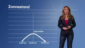 Rtl Weer - 19:55 Uur