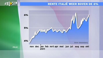 RTL Z Nieuws 16:00 Italië betaalt hoge rente: vicieuze spiraal
