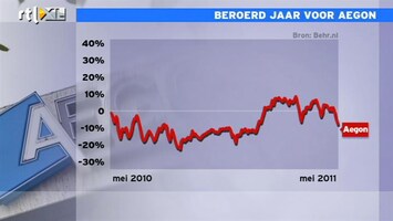 RTL Z Nieuws 11:00 Aegon is achtergebleven bij AEX, SNS én ING