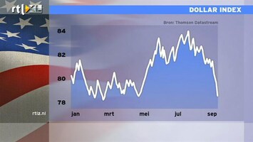 RTL Z Nieuws 09:00 Peter legt uit waarom de dollar daalt tegenover de euro