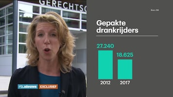 Rtl Nieuws - 19:30 Uur - 19:30 Uur