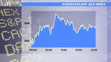 RTL Z Nieuws 13:00 Slappe dag op de beurs