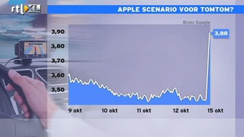 RTL Z Nieuws 10:00 Speculatie over TomTom klinkt interessant, maar veel beleggers zitten nog op verlies