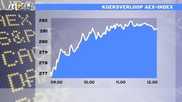 RTL Z Nieuws 12:00 Oeso: nauwelijks groei Europa in 2012; geen recessie