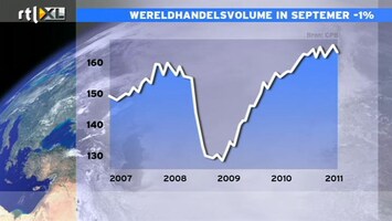 RTL Z Nieuws Wereldhandel zakt in elkaar, recessie dreigt